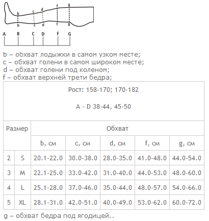 Dres adeziv 0402 Slimline cu virf